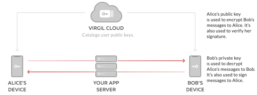 signal end to end encryption